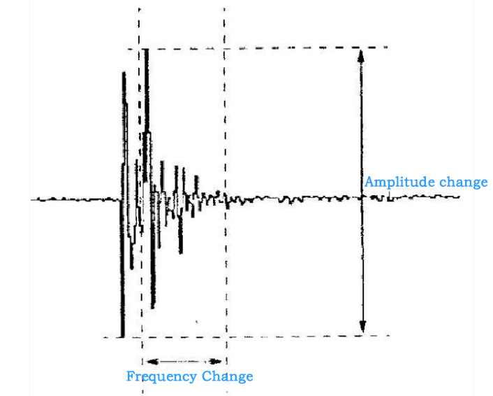 Oscilloscope waveform diagram Oscilloscope waveform diagram